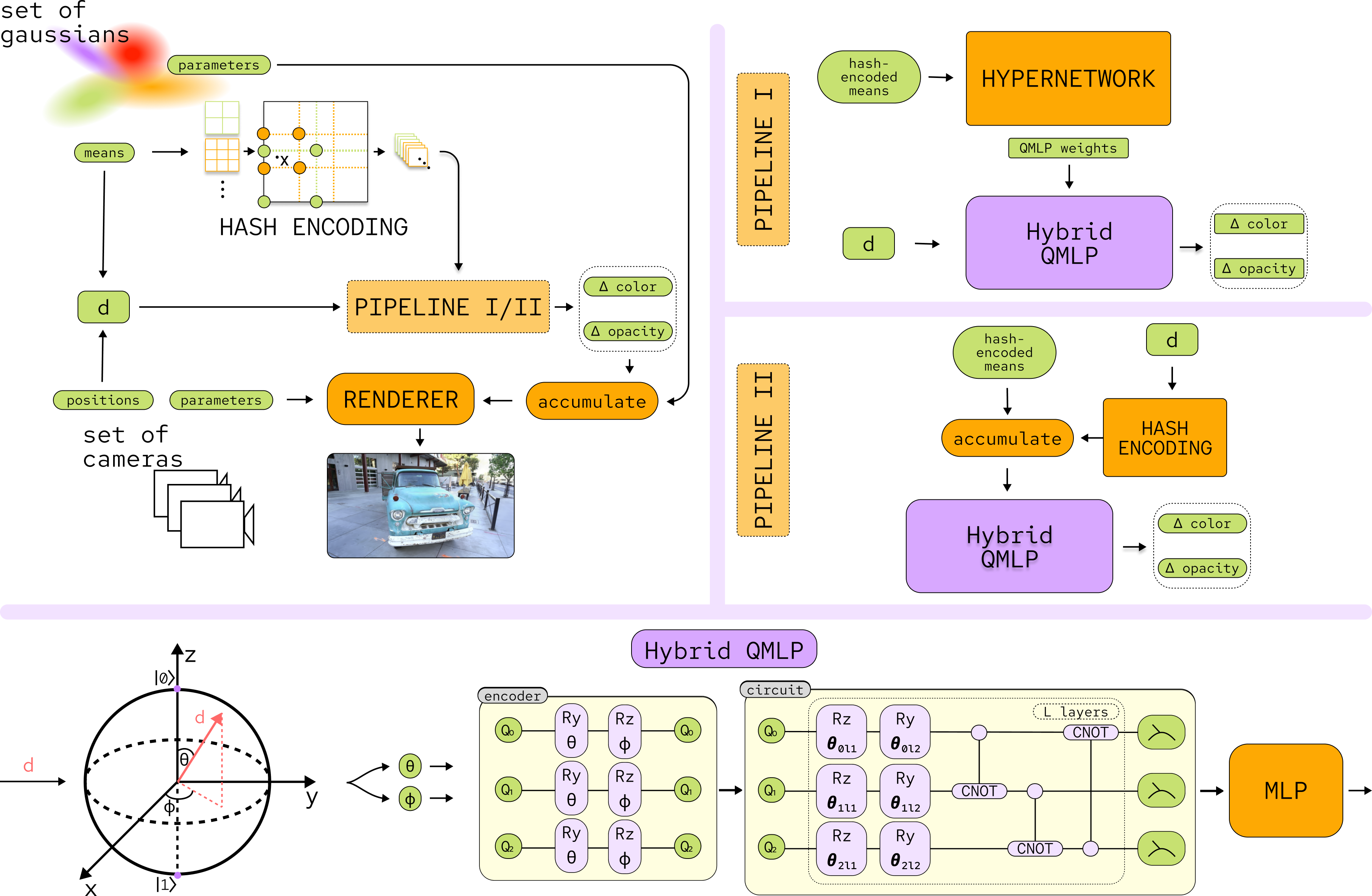 Method Overview