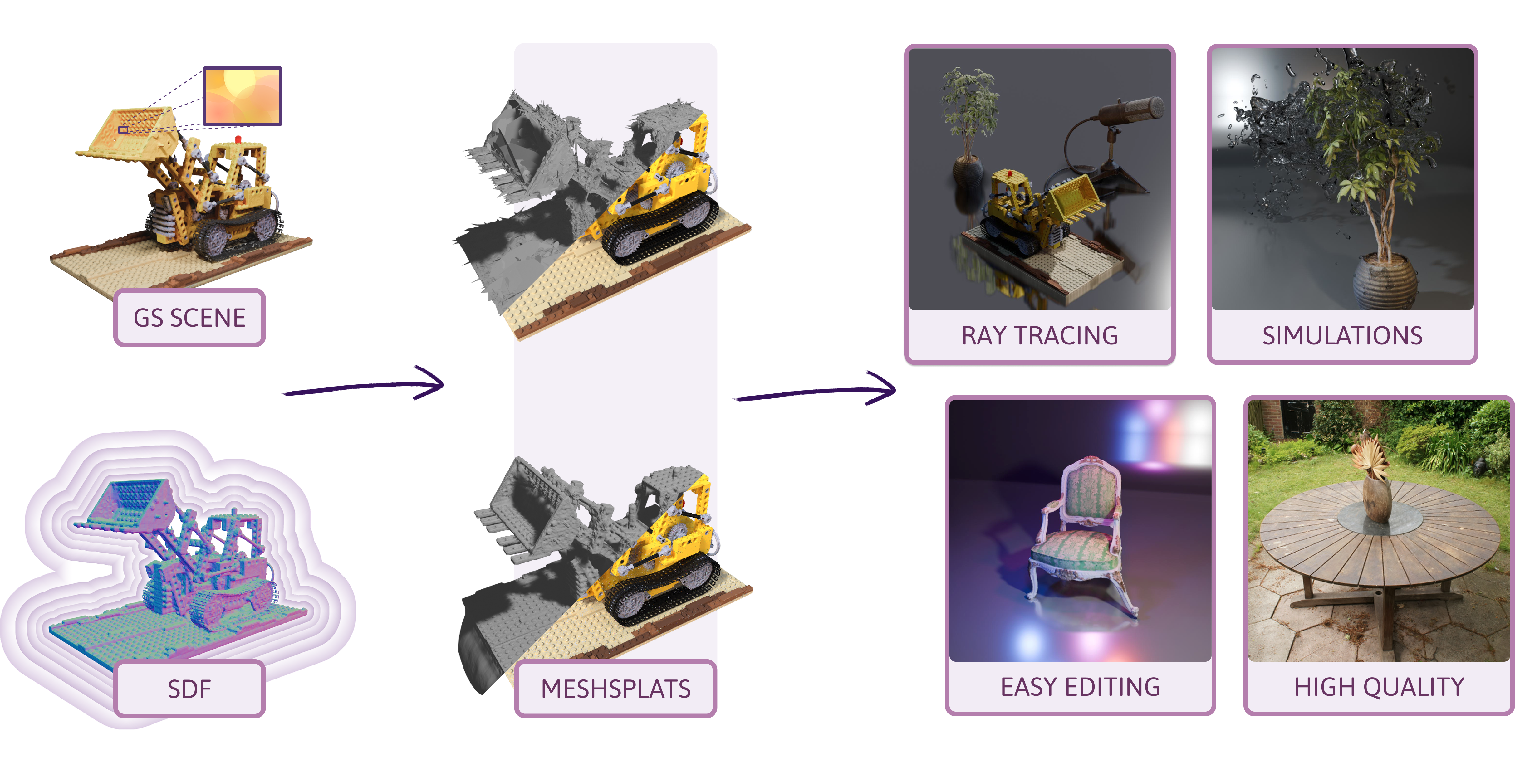 MeshSplats visualization