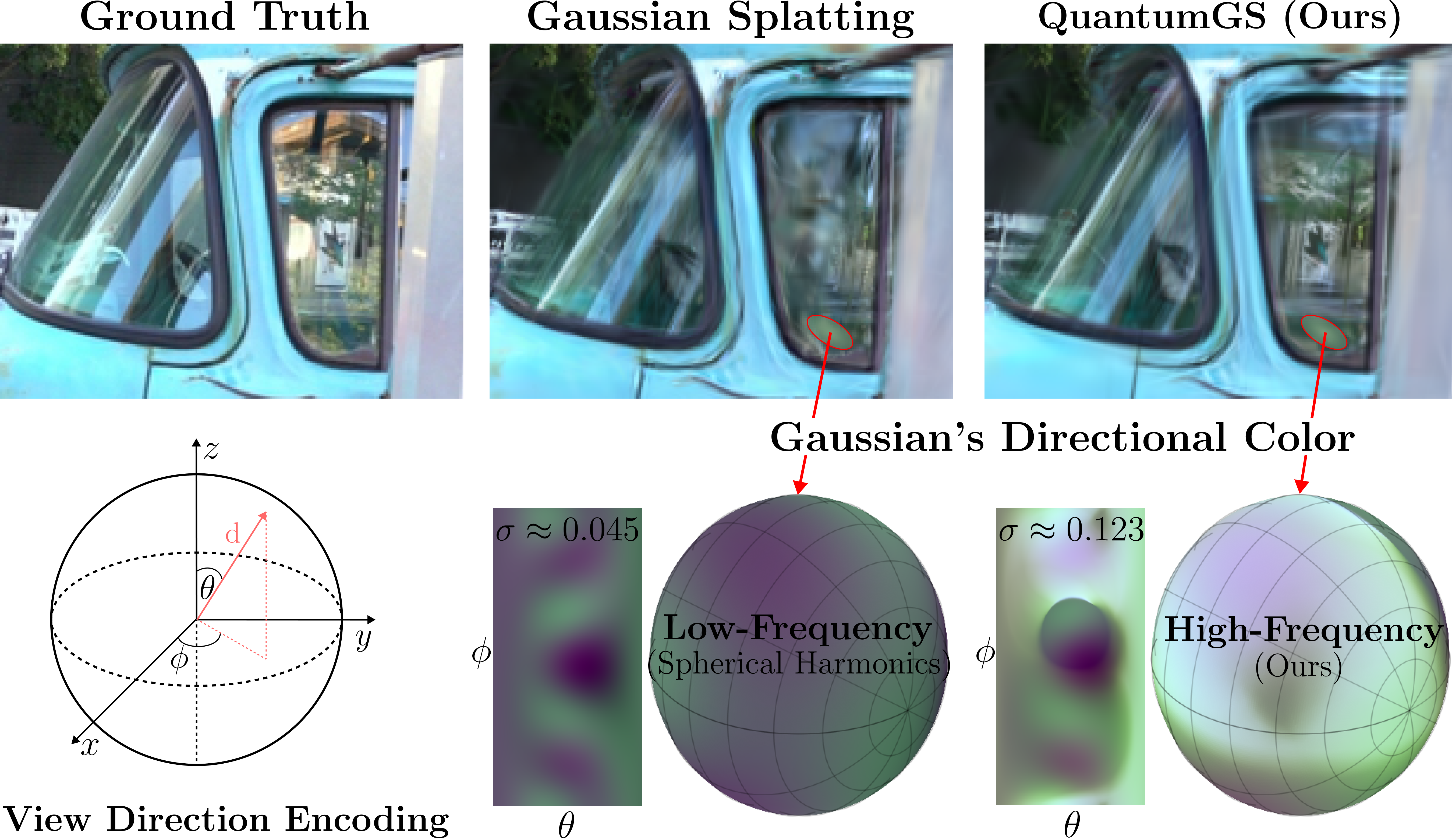 QuantumGS visualization